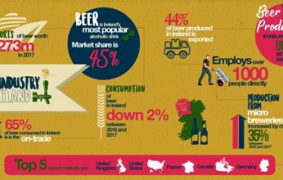 Beer Exports Up, But Bad News on Earnings