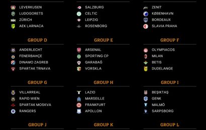 Old Firm Face Stiff Challenges in Europa League Draw